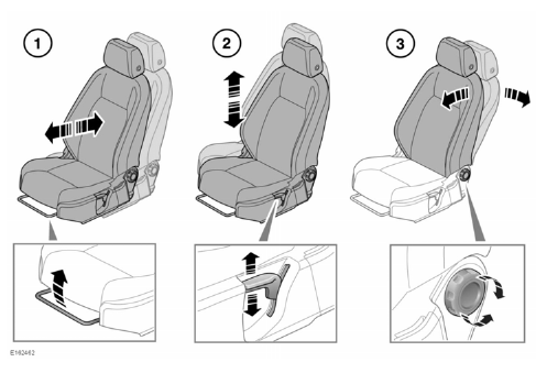 Manual seats