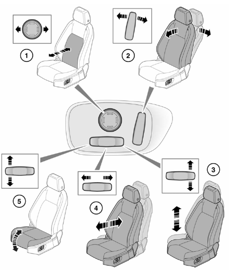 Electric seats