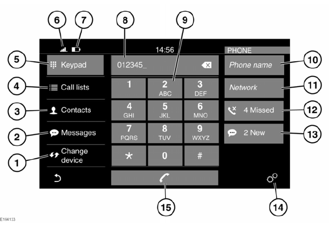 Telephone system overview