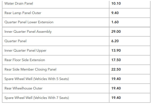 TIME SCHEDULES , REAR END SERVICE PANELS