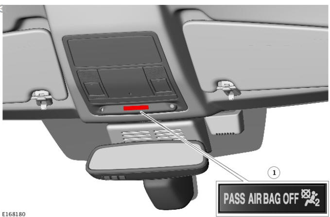 Passenger airbag deactivation indicator