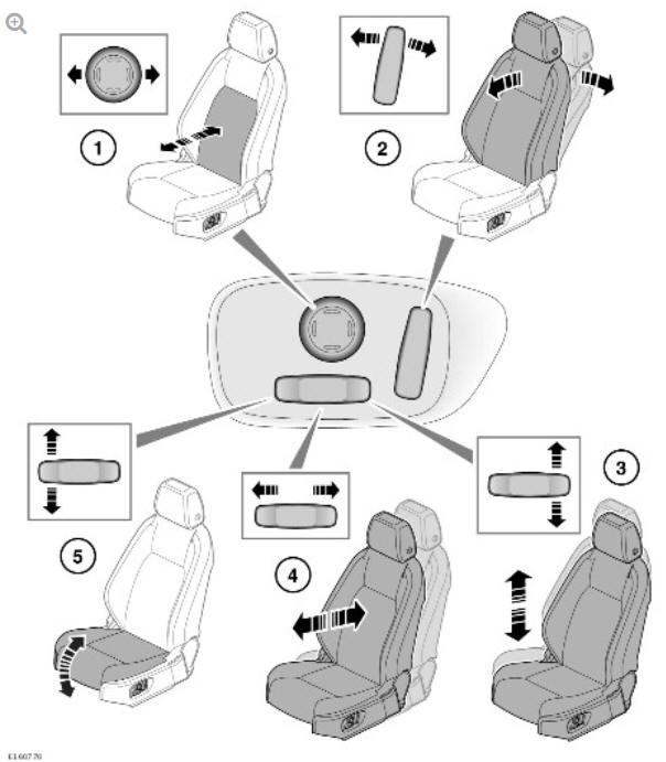 FRONT SEAT ADJUSTMENT - ELECTRIC SEATS