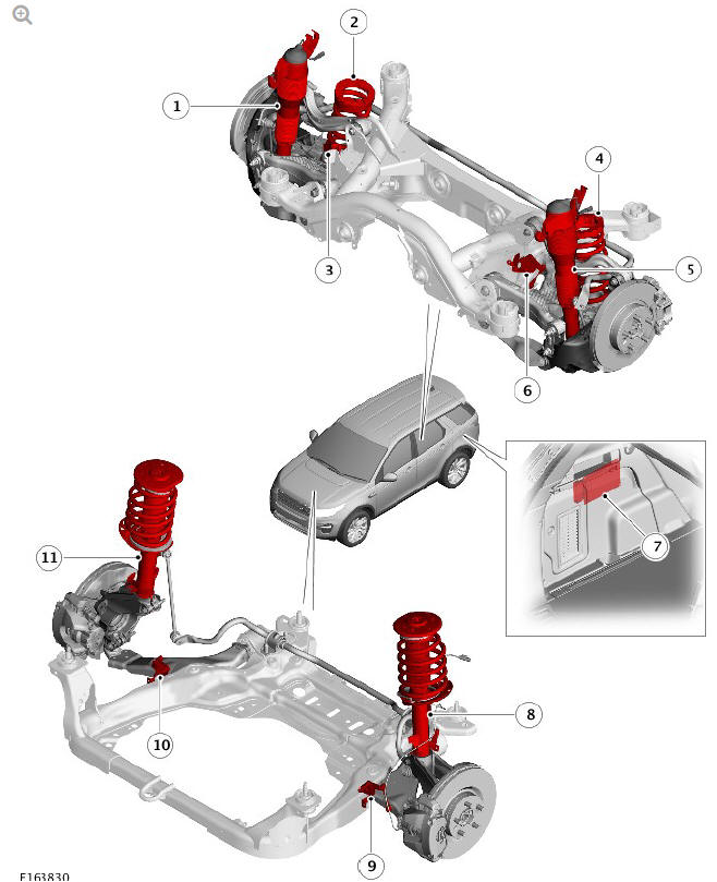 Vehicle dynamic suspension - Component location