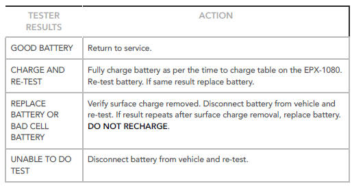 DETERMINING BATTERY CONDITION