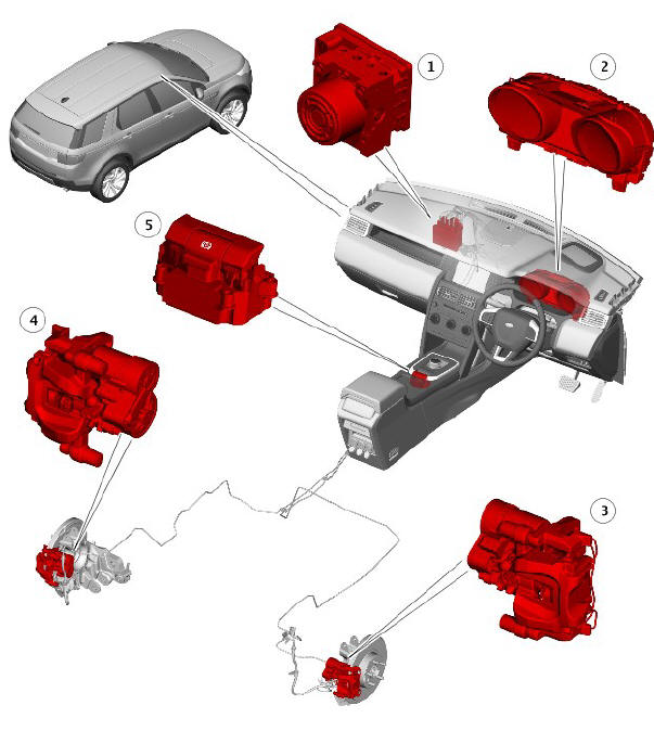 Parking brake and actuation description and operation