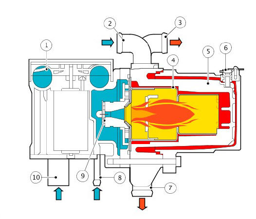 Sectioned view of typical fuel fired booster heater