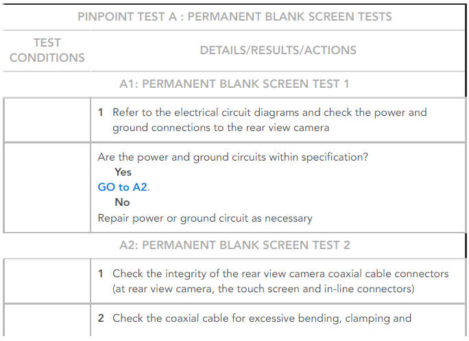 PINPOINT TESTS