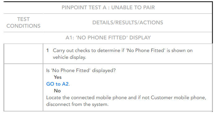 PINPOINT TESTS