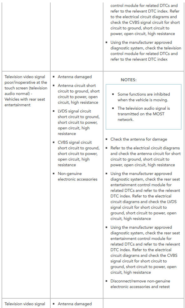 Diagnosis and Testing Information and Entertainment System/ Symptom chart