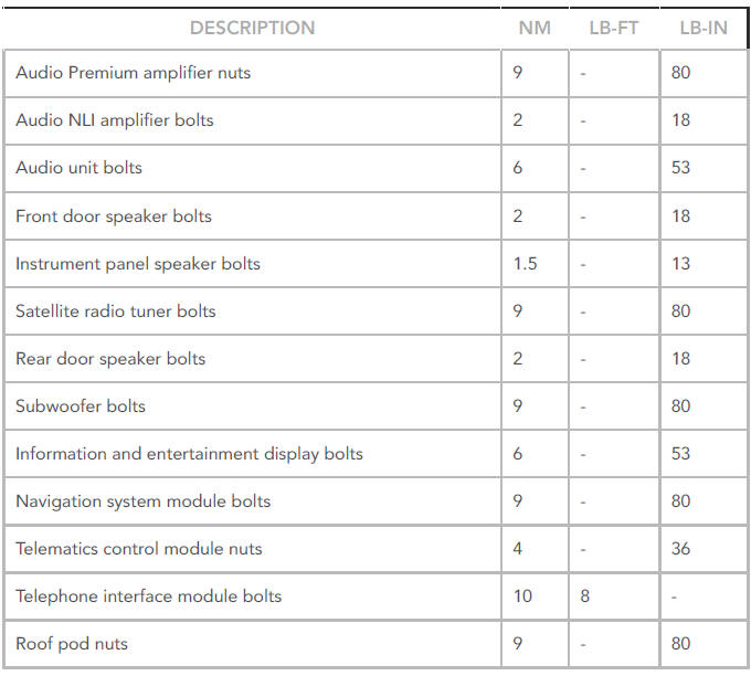 Information and entertainment system specifications