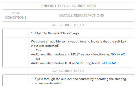 Pinpoint tests