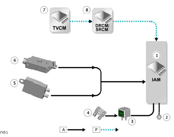 CONTROL DIAGRAM - INCONTROL TOUCH PLUS AND INCONTROL TOUCH PLUS WITH MERIDIAN SURROUND SYSTEMS - JAPAN ONLY