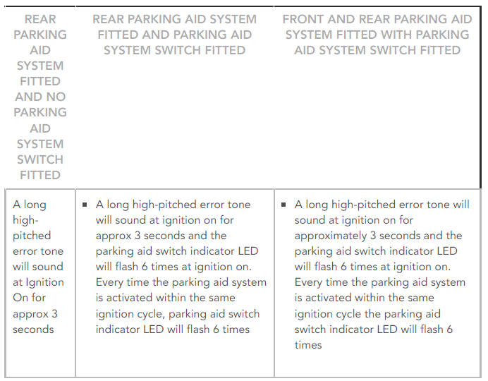 Audible and Visual Warnings when Parking Aid System is in Error State