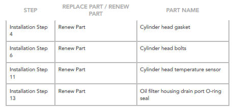 Cylinder Head Gasket (G1875895) / Removal and Installation
