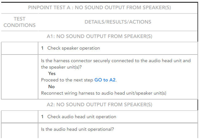 PINPOINT TESTS FOR SUSPECTED SPEAKER FAULTS
