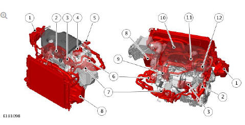 Engine Cooling - Ingenium i4 2.0l Diesel Description and Operation