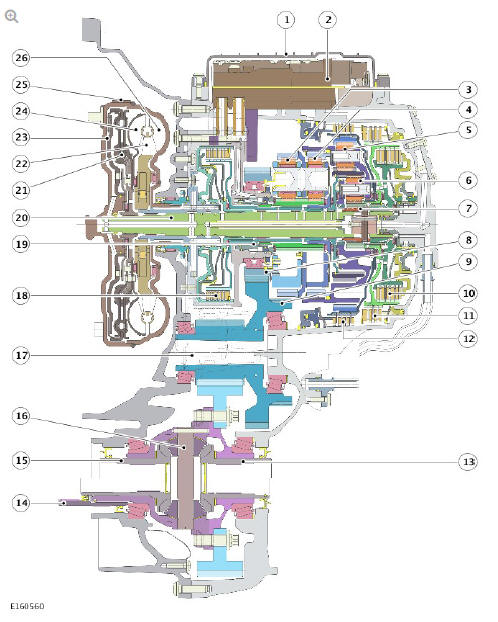 ZF 9HP48 Sectional View