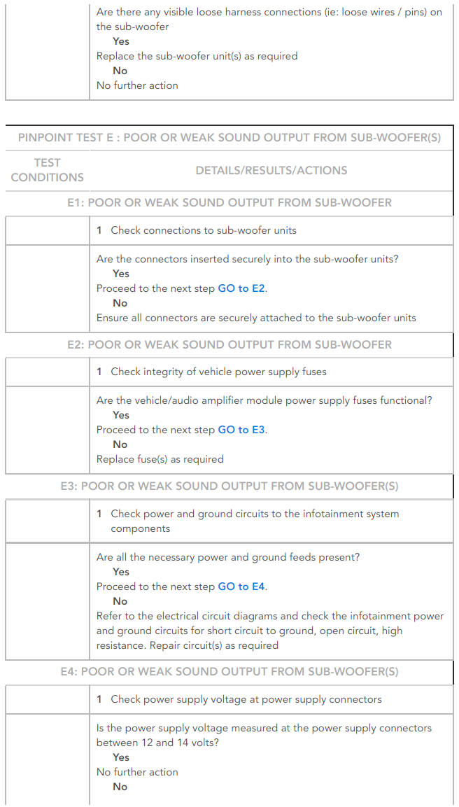 Pinpoint Tests For Suspected Sub-Woofer Faults