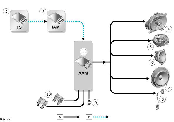 CONTROL DIAGRAM - INCONTROL TOUCH PLUS AND INCONTROL TOUCH PLUS WITH MERIDIAN SURROUND SYSTEMS