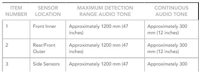DISTANCE CALCULATION FOR AUDIBLE WARNINGS