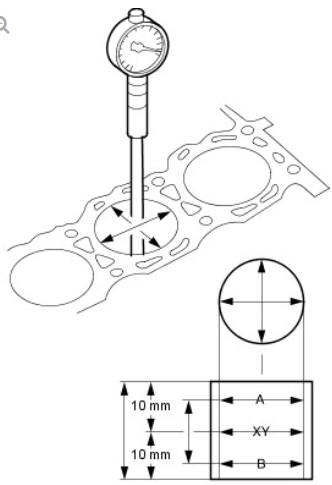 Engine System - General Information Cylinder Bore out-of-round (G61243) General Procedures