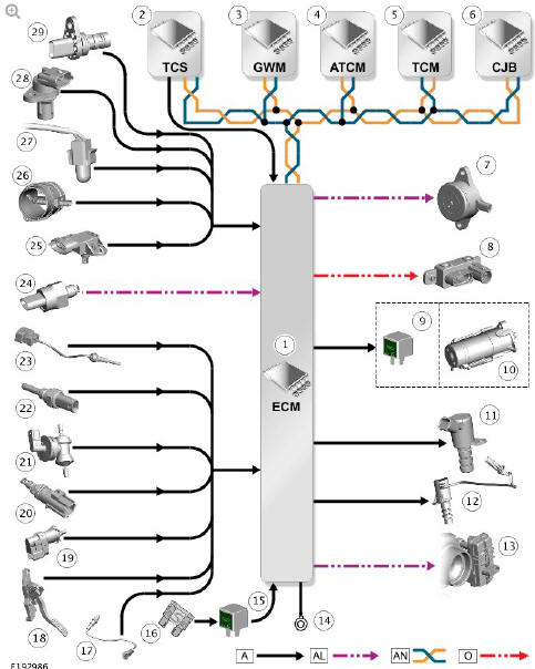 INPUT/OUTPUT DIAGRAM - SHEET 1 OF 7 - ELECTRONIC ENGINE CONTROLS