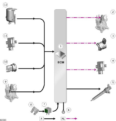 INPUT/OUTPUT DIAGRAM - SHEET 2 OF 7 - FUEL SYSTEM COMPONENTS