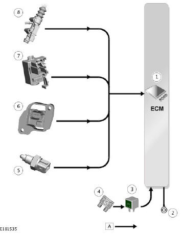 INPUT/OUTPUT DIAGRAM - SHEET 4 OF 7 - CLUTCH CONTROL COMPONENTS - VEHICLES WITH MANUAL TRANSMISSION