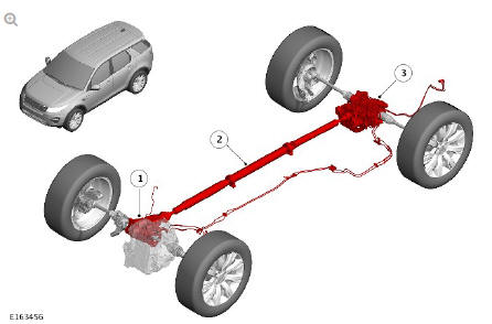 Four-Wheel Drive Systems - Vehicles With- Active Driveline Description and Operation
