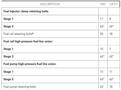 Fuel Charging and Controls - Ingenium i4 2.0l Diesel Specifications