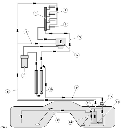 Fuel System Flow Schematic